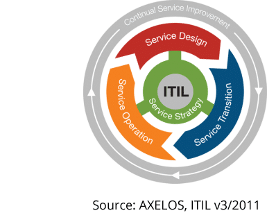 ITIL-Lifecycle.png