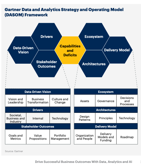 From Data to Real Business Impact