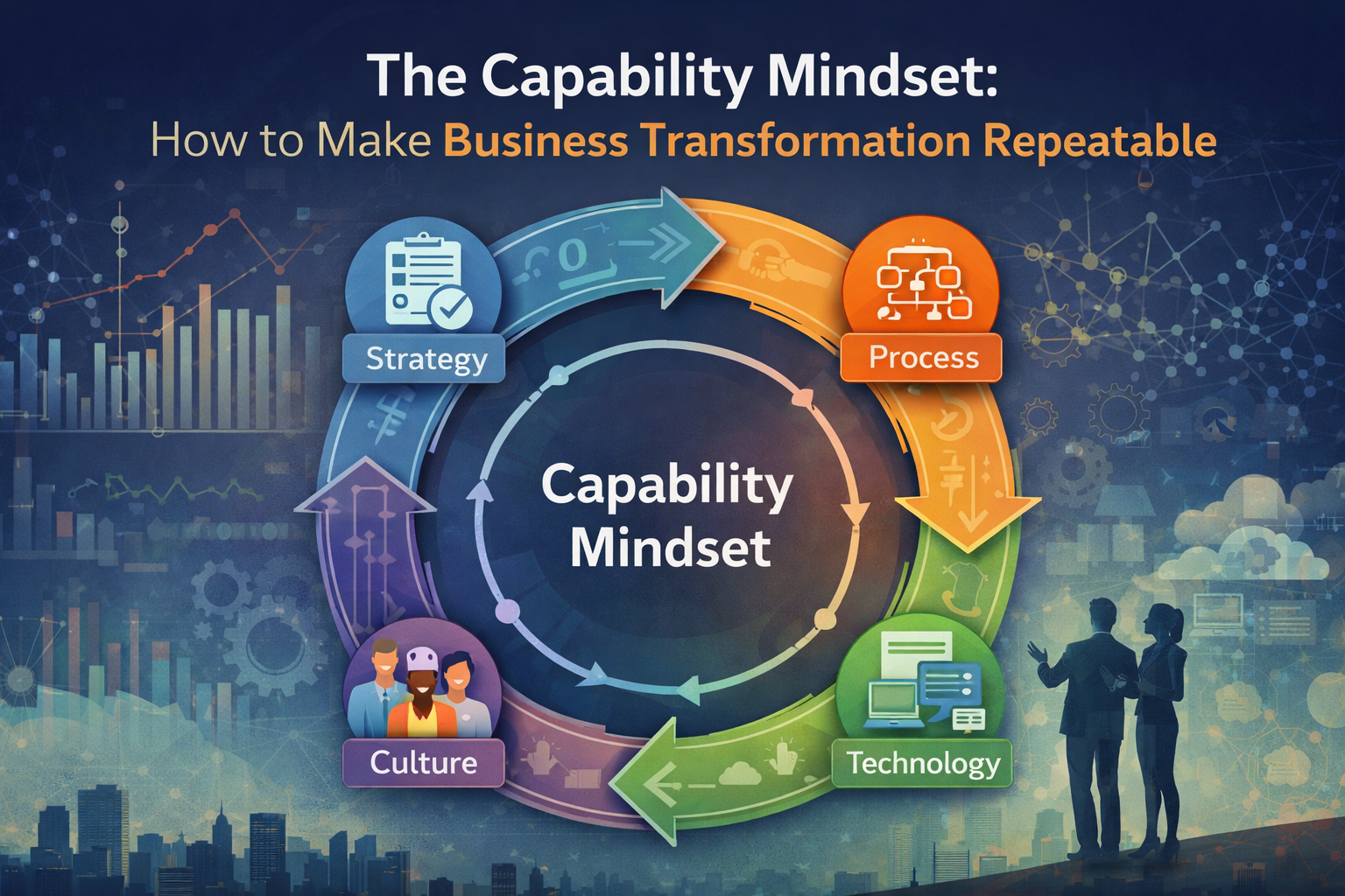 how to make Business Transformation repeatable;