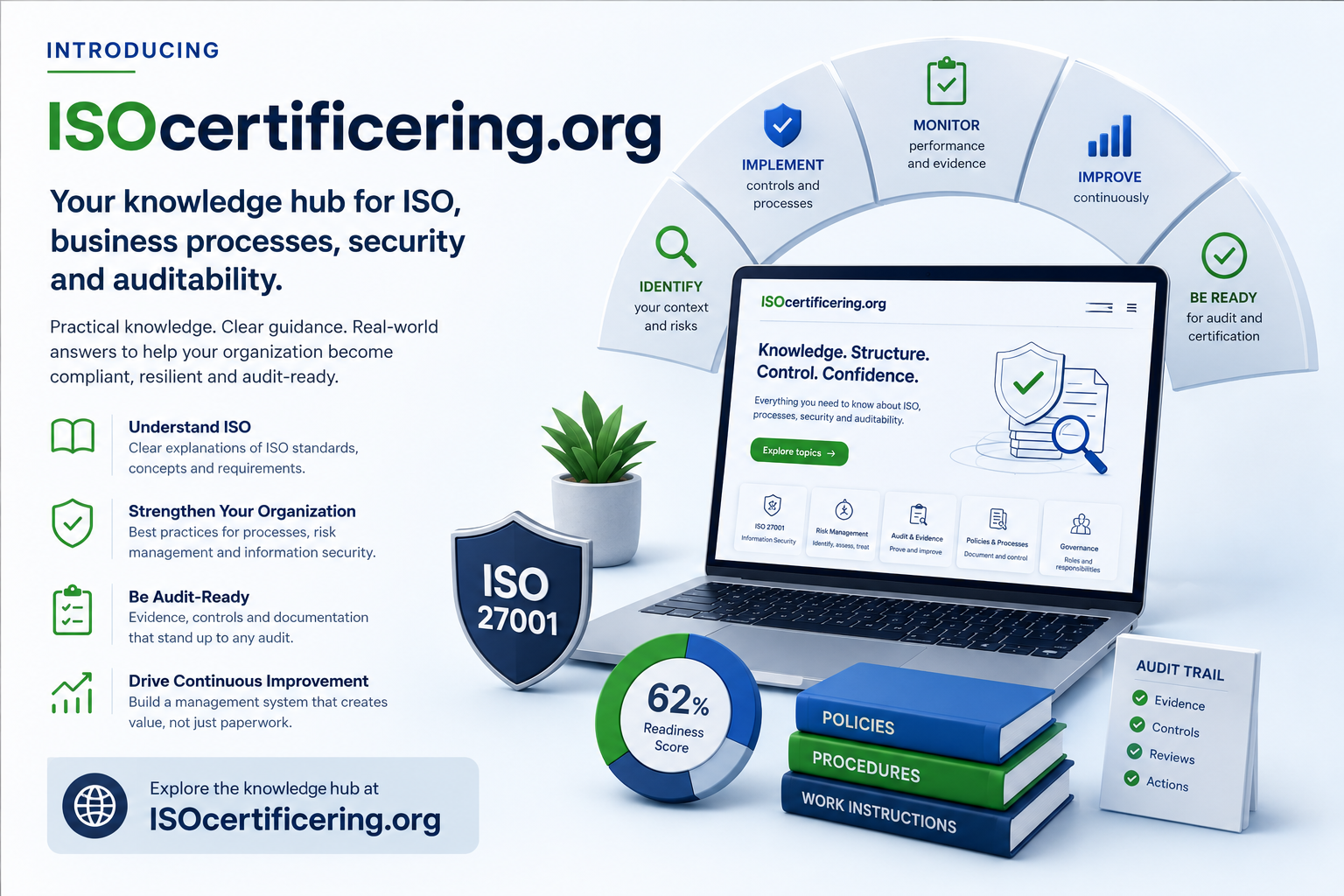 Introducing ISOcertificering.org: A knowledge hub for ISO, Business Processes, Security and Auditability 1 Alles over ISOcertificering.org