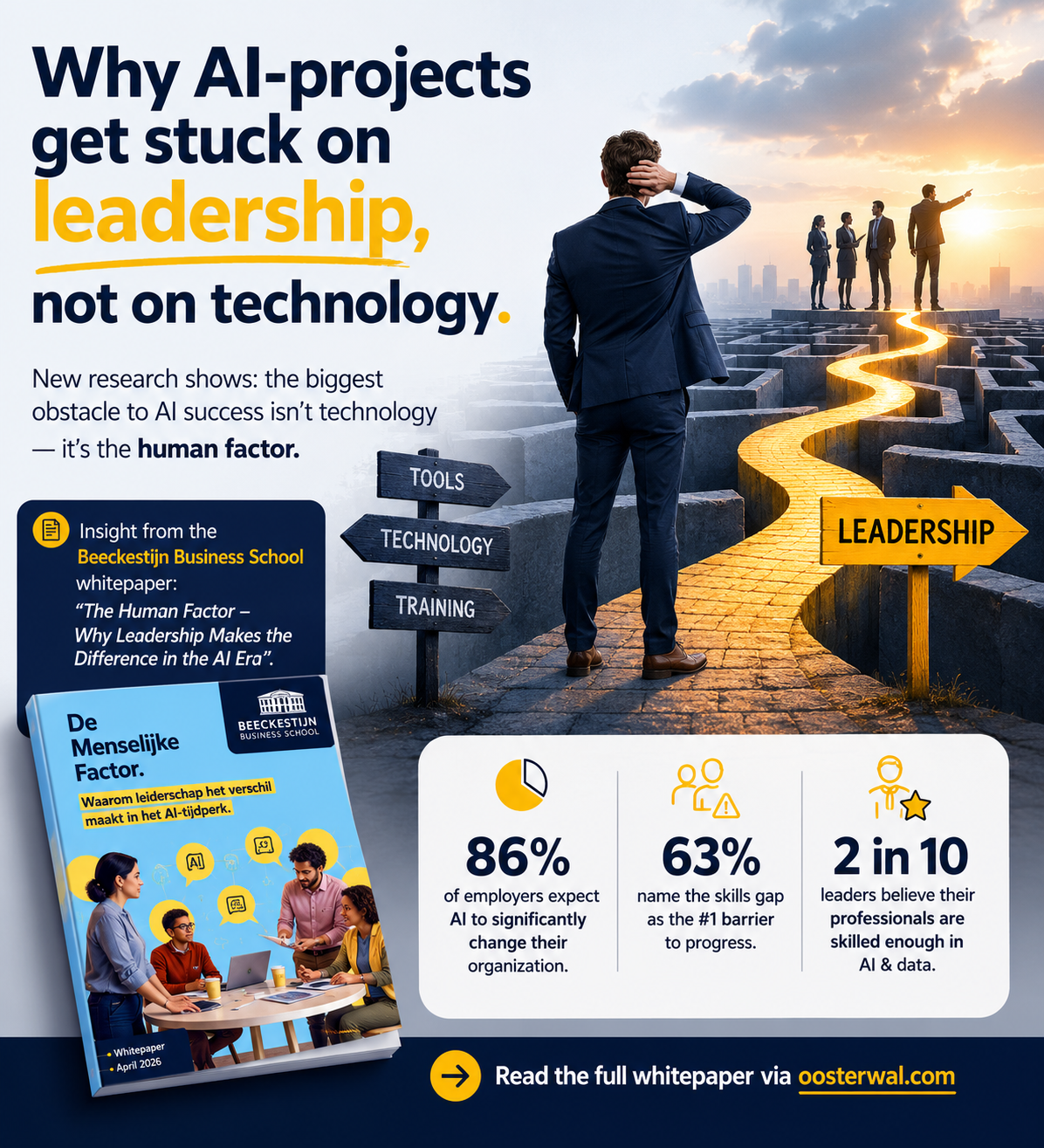 Why AI projects get stuck on leadership, not on technology 1 Why AI projects get stuck on leadership, not on technology